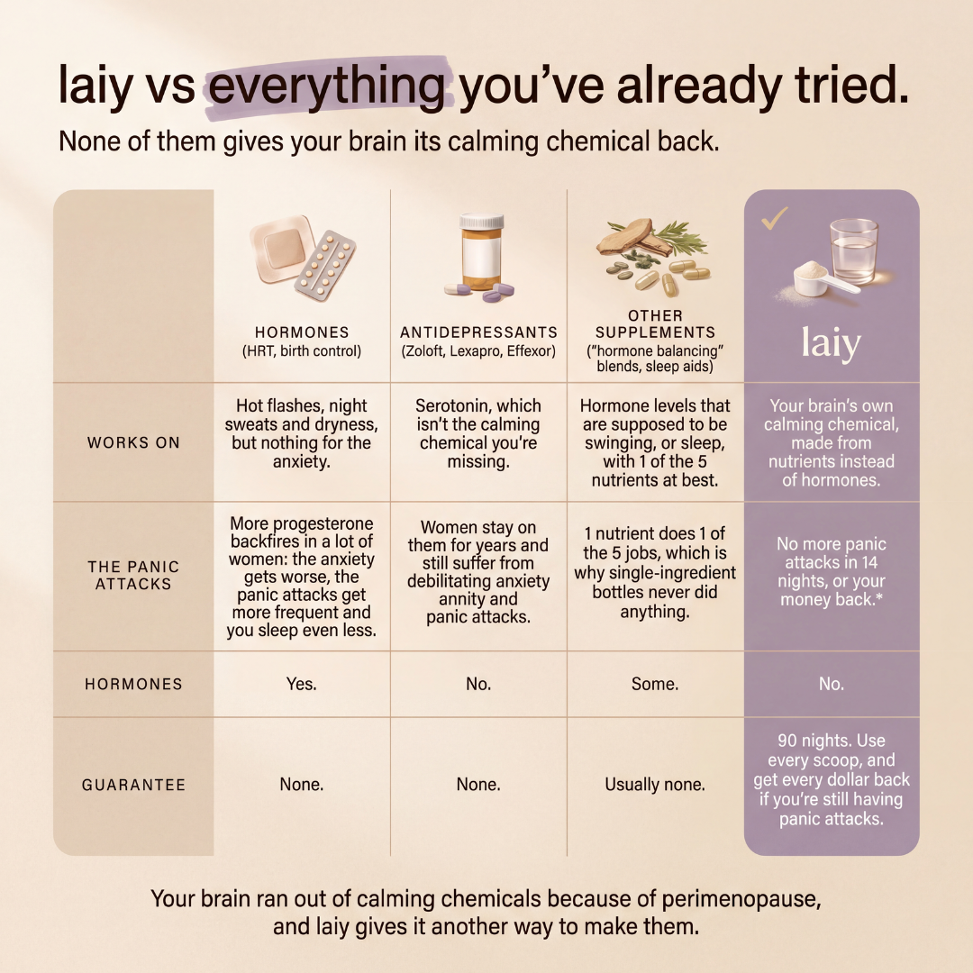 laiy Perimenopause Nervous System Support
