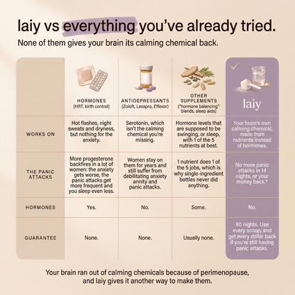 laiy Perimenopause Nervous System Support